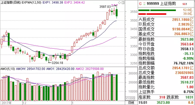 é�_(t��i)��ֵһ�����l(f��)500�| ��������Y���(hu��)��ô��?