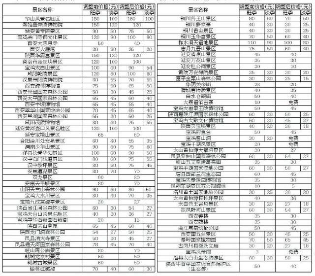 陜西84個(gè)降價(jià)或免費(fèi)景區(qū)名單公布 快來(lái)看有哪些