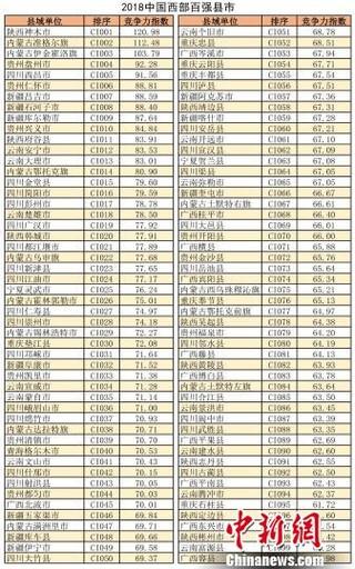 2018�Ї������ُ��h�����γ��t�������ľ����